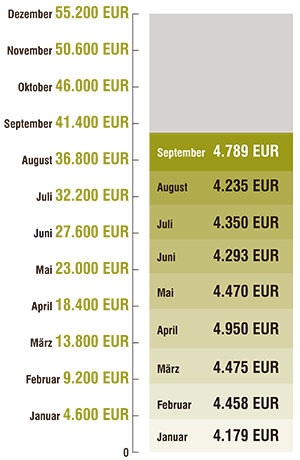 2019 06 Spenden Juni