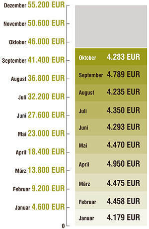 2019 06 Spenden Juni