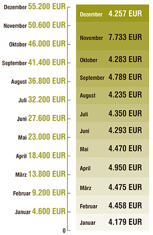 2020 12 Spenden Dezember