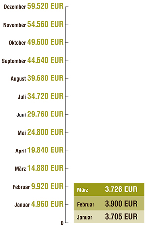 2020 12 Spenden Dezember