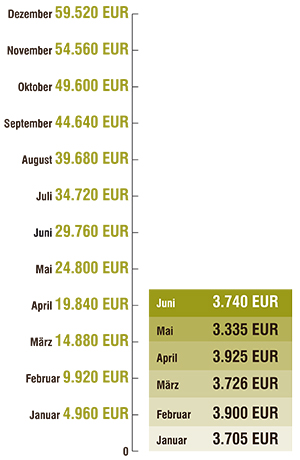 2020 12 Spenden Dezember